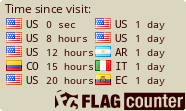 free counters